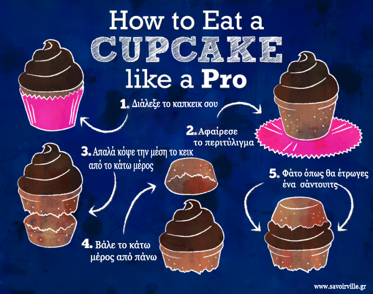 how-to-eat-a-cupcake-748x589 copy